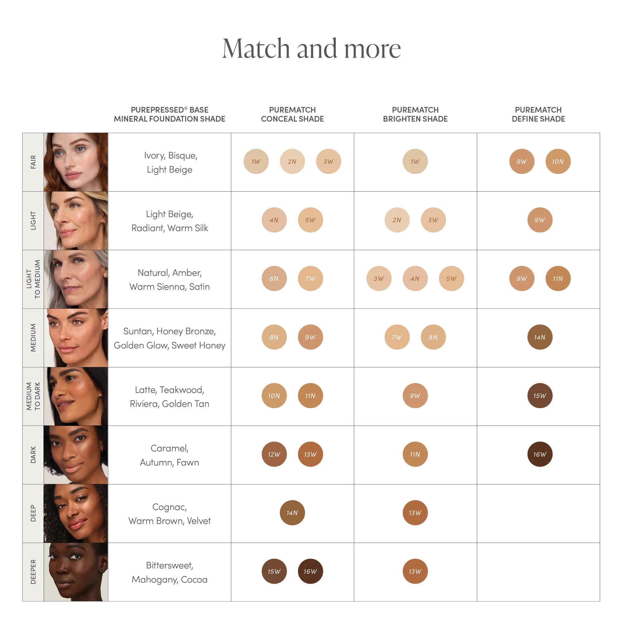 PureMatch Liquid Concealer Jane Iredale